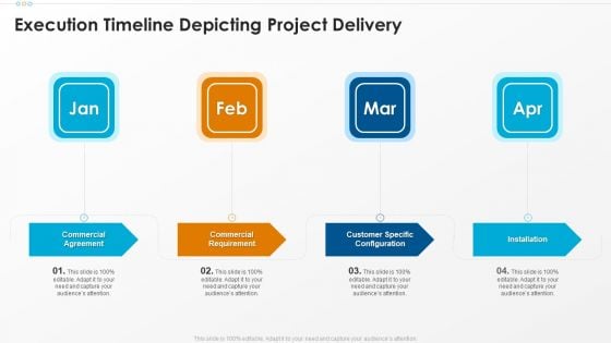 Execution Timeline Depicting Project Delivery Introduction PDF Execution Timeline Depicting Project Delivery Introduction PDF