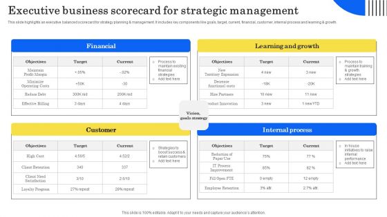 Executive Business Scorecard For Strategic Management Sample PDF