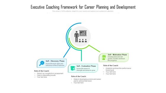 Executive Coaching Framework For Career Planning And Development Ppt PowerPoint Presentation Icon Diagrams PDF