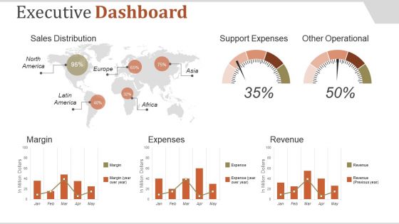 Executive Dashboard Ppt PowerPoint Presentation Introduction