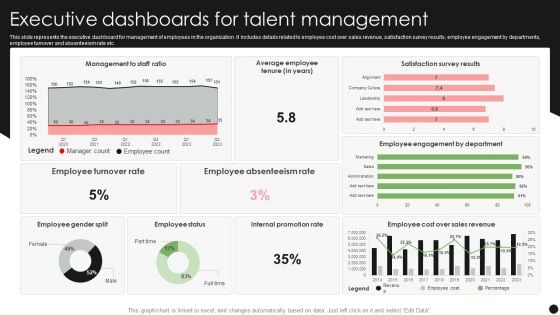 Executive Dashboards For Talent Management Pictures PDF