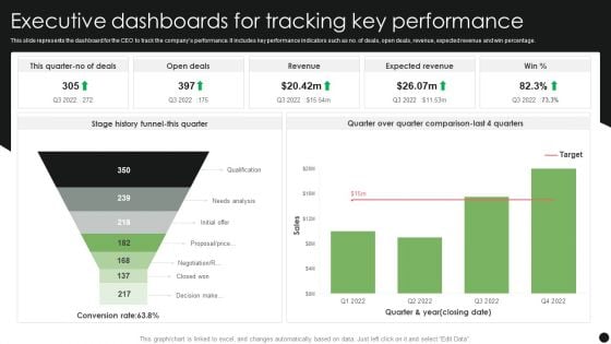 Executive Dashboards For Tracking Key Performance Icons PDF