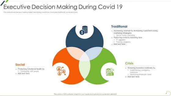 Executive Decision Making During Covid 19 Information PDF