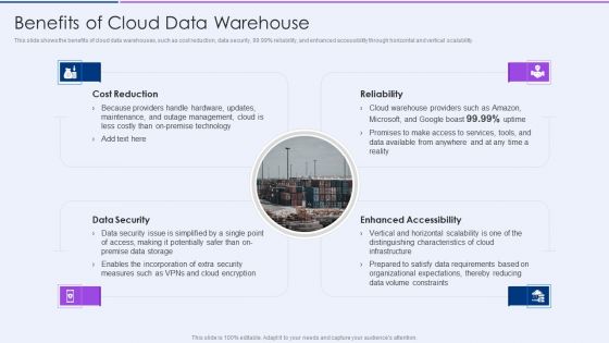 Executive Information Database System Benefits Of Cloud Data Warehouse Portrait PDF