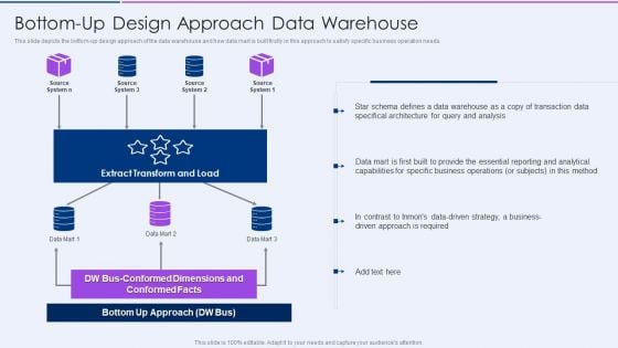 Executive Information Database System Bottomup Design Approach Data Warehouse Summary PDF