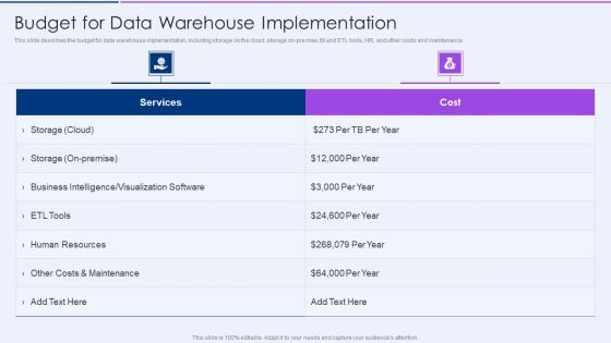 Executive Information Database System Budget For Data Warehouse Implementation Diagrams PDF