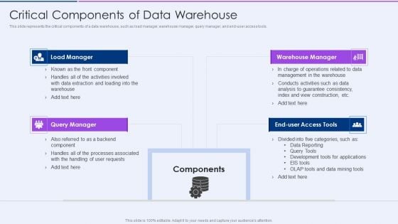 Executive Information Database System Critical Components Of Data Warehouse Demonstration PDF