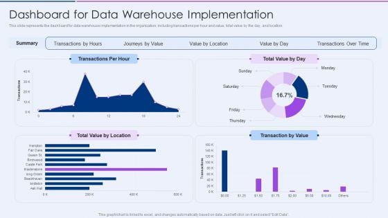 Executive Information Database System Dashboard For Data Warehouse Implementation Ideas PDF