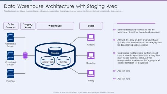 Executive Information Database System Data Warehouse Architecture With Staging Area Elements PDF Executive Information Database System Data Warehouse Architecture With Staging Area Elements PDF