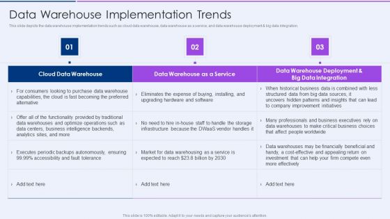 Executive Information Database System Data Warehouse Implementation Trends Graphics PDF Executive Information Database System Data Warehouse Implementation Trends Graphics PDF
