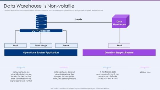 Executive Information Database System Data Warehouse Is Nonvolatile Ideas PDF