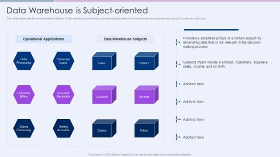 Executive Information Database System Data Warehouse Is Subjectoriented Template PDF