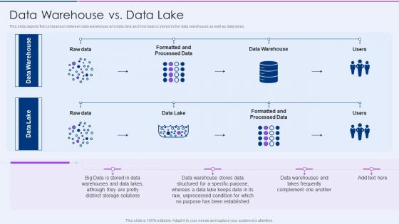 Executive Information Database System Data Warehouse Vs Data Lake Inspiration PDF
