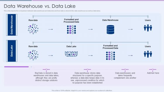 Executive Information Database System Data Warehouse Vs Data Lake Inspiration PDF Executive Information Database System Data Warehouse Vs Data Lake Inspiration PDF