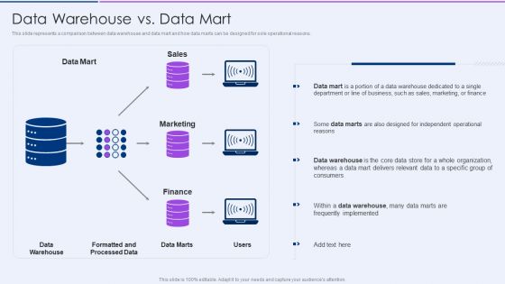 Executive Information Database System Data Warehouse Vs Data Mart Ideas PDF