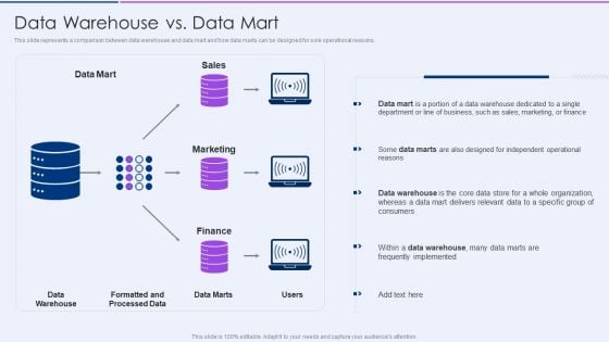 Executive Information Database System Data Warehouse Vs Data Mart Ideas PDF Executive Information Database System Data Warehouse Vs Data Mart Ideas PDF