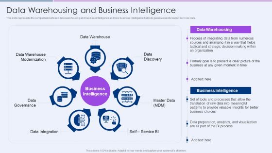 Executive Information Database System Data Warehousing And Business Intelligence Microsoft PDF