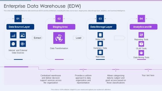 Executive Information Database System Enterprise Data Warehouse Edw Topics PDF Executive Information Database System Enterprise Data Warehouse Edw Topics PDF