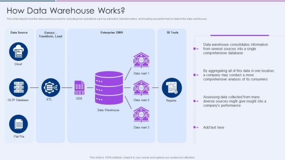 Executive Information Database System How Data Warehouse Works Topics PDF