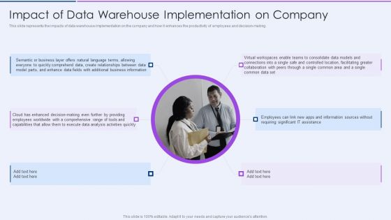 Executive Information Database System Impact Of Data Warehouse Implementation On Company Brochure PDF Executive Information Database System Impact Of Data Warehouse Implementation On Company Brochure PDF