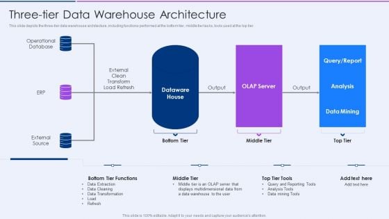 Executive Information Database System Threetier Data Warehouse Architecture Professional PDF