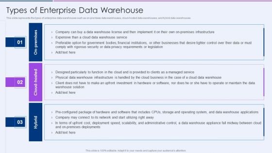 Executive Information Database System Types Of Enterprise Data Warehouse Pictures PDF
