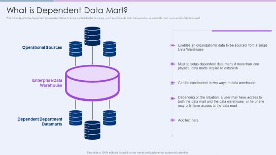 Executive Information Database System What Is Dependent Data Mart Slides PDF Executive Information Database System What Is Dependent Data Mart Slides PDF
