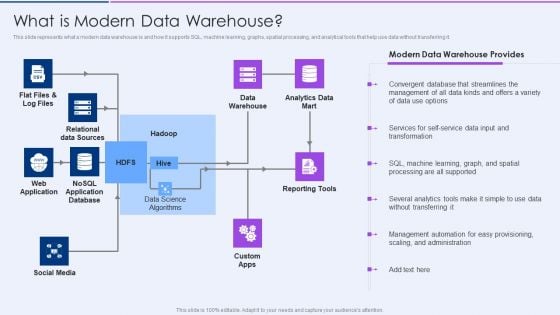 Executive Information Database System What Is Modern Data Warehouse Icons PDF