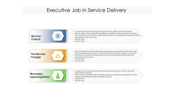 Executive Job In Service Delivery Ppt PowerPoint Presentation Gallery Rules PDF