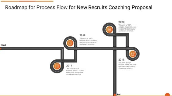 Executive Job Training Roadmap For Process Flow For New Recruits Coaching Proposal Graphics PDF Executive Job Training Roadmap For Process Flow For New Recruits Coaching Proposal Graphics PDF