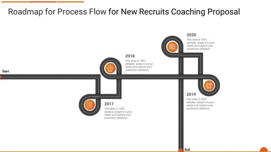 Executive Job Training Roadmap For Process Flow For New Recruits Coaching Proposal Graphics PDF