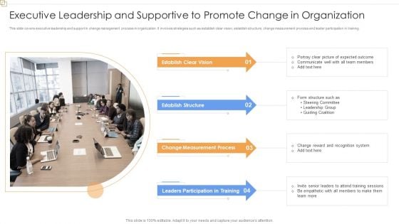 Executive Leadership And Supportive To Promote Change In Organization Brochure PDF