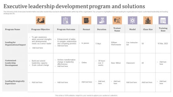 Executive Leadership Development Program And Solutions Ppt Model Microsoft PDF Executive Leadership Development Program And Solutions Ppt Model Microsoft PDF