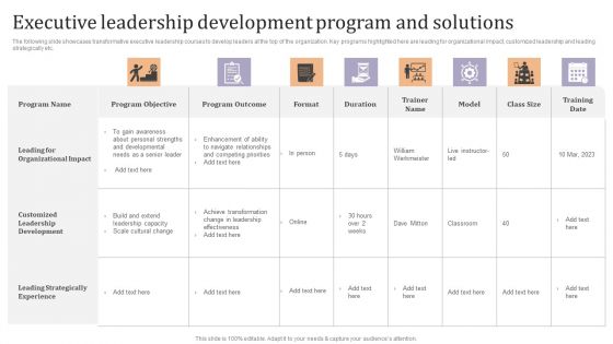 Executive Leadership Development Program And Solutions Ppt Model Microsoft PDF