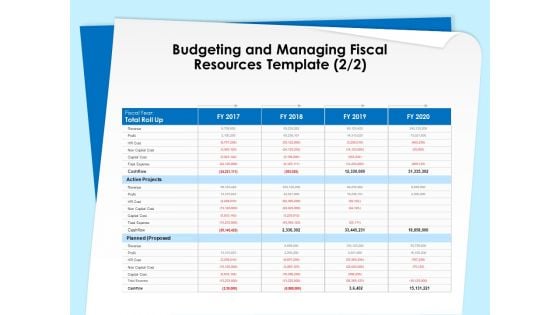 Executive Leadership Programs Budgeting And Managing Fiscal Resources Template Profit Ppt Model Layout PDF