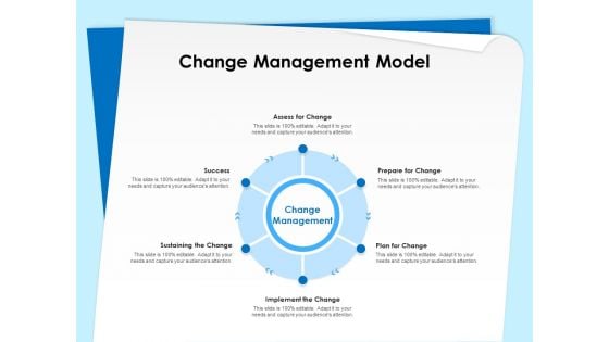 Executive Leadership Programs Change Management Model Ppt File Influencers PDF