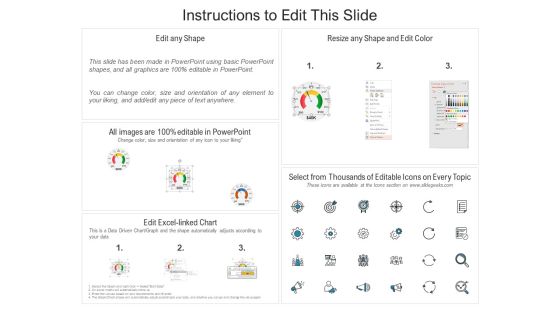Executive Leadership Programs Dashboard Template Ppt Infographics Example File PDF Slide02