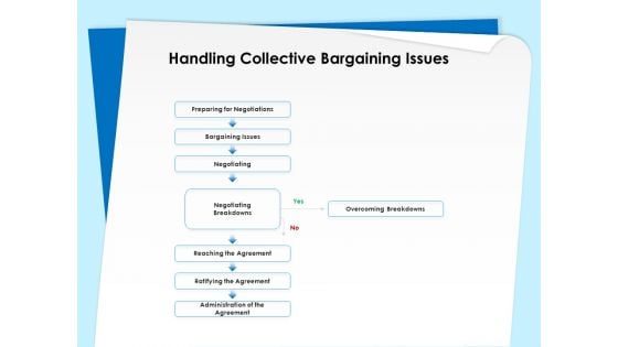 Executive Leadership Programs Handling Collective Bargaining Issues Ppt Ideas Files PDF Executive Leadership Programs Handling Collective Bargaining Issues Ppt Ideas Files PDF