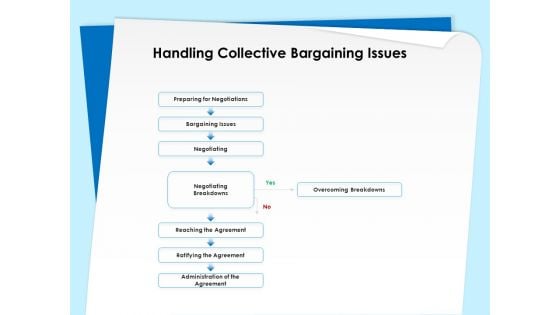 Executive Leadership Programs Handling Collective Bargaining Issues Ppt Ideas Files PDF