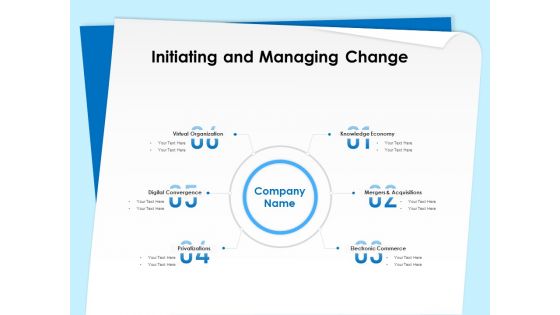 Executive Leadership Programs Initiating And Managing Change Ppt Ideas Template PDF