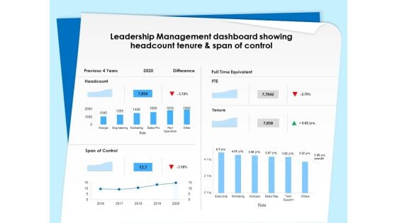 Executive Leadership Programs Leadership Management Dashboard Showing Headcount Tenure And Span Of Control Pictures PDF
