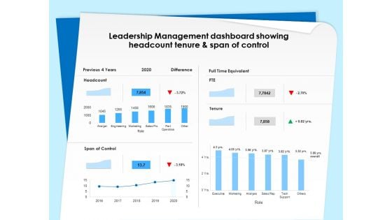 Executive Leadership Programs Leadership Management Dashboard Showing Headcount Tenure And Span Of Control Pictures PDF Executive Leadership Programs Leadership Management Dashboard Showing Headcount Tenure And Span Of Control Pictures PDF