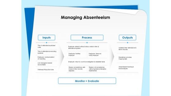 Executive Leadership Programs Managing Absenteeism Ppt PowerPoint Presentation Summary Slide Portrait