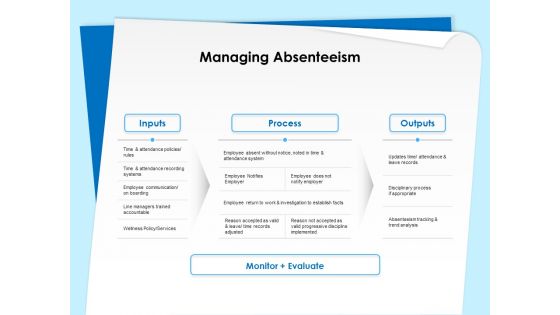 Executive Leadership Programs Managing Absenteeism Ppt PowerPoint Presentation Summary Slide Portrait