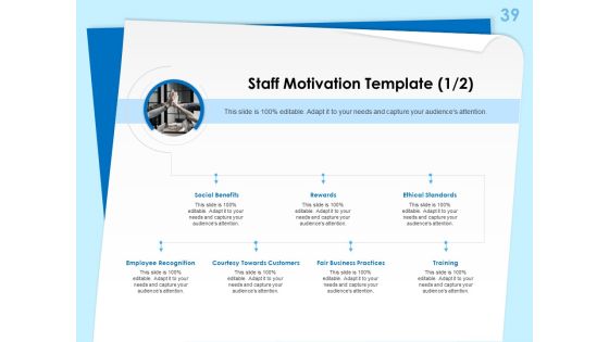 Executive Leadership Programs Ppt PowerPoint Presentation Complete Deck With Slides Slide39
