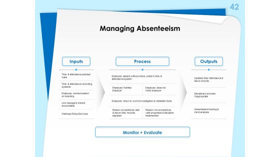 Executive Leadership Programs Ppt PowerPoint Presentation Complete Deck With Slides Slide42
