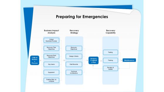 Executive Leadership Programs Preparing For Emergencies Ppt PowerPoint Presentation Infographic Template Background Designs PDF