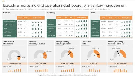 Executive Marketing And Operations Dashboard For Inventory Management Template PDF