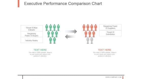 Executive Performance Comparison Chart