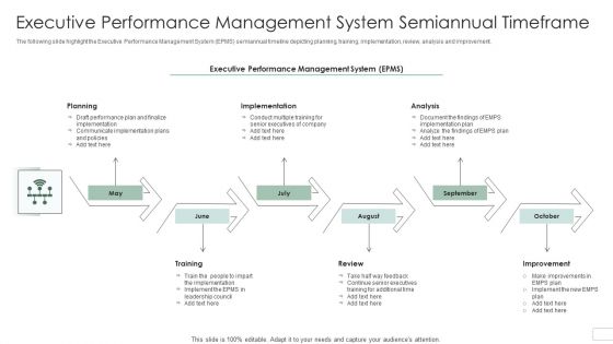 Executive Performance Management System Semiannual Timeframe Information PDF